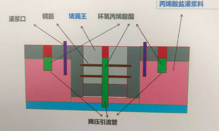 青岛北区防水堵漏工程设计