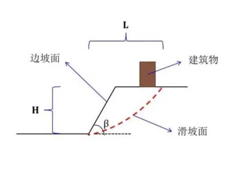 青岛北区边坡工程设计